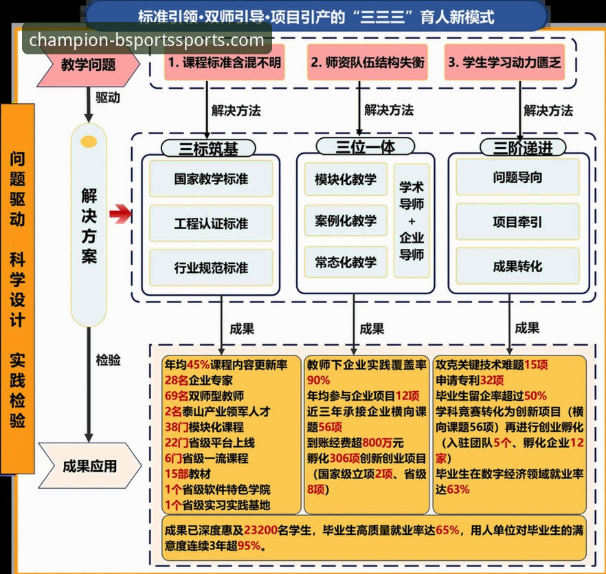 卡里克战术变革详解：曼联逆袭之路与b体育平台视角下的数据解读